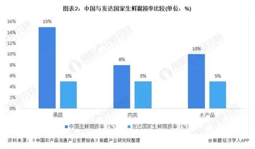2021年中國速凍食品行業(yè)市場現(xiàn)狀及發(fā)展趨勢分析——網絡技術驅動下的新篇章
