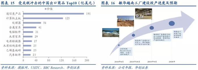華創證券強推敏華控股 內銷增長強勁，長期核心優勢持續鞏固