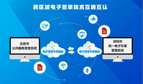 深化數字賦能 數字認證技術驅動京深電子簽章互認互信