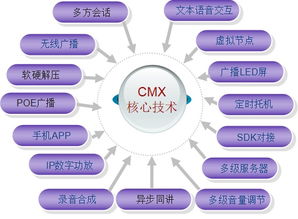 淺談CMX精品數字IP廣播應用技術——基于網絡化、智能化的音視工程新生態